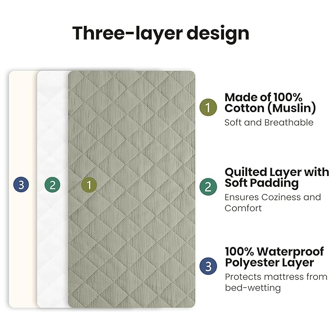 Konssy Waterproof Muslin Changing Pad Cover 2 Pack, Quilted Cotton Fitted Diaper Chang Table Cover, Soft Changing Pad Sheets for Girls Boys (Fog Green,Cream)