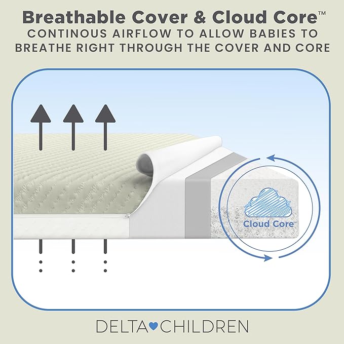 Delta Children Spring Breeze Mattress - Breathable Baby Crib & Toddler Mattress with Cloud Core - Machine Washable Cover - GREENGUARD Gold – Waterproof
