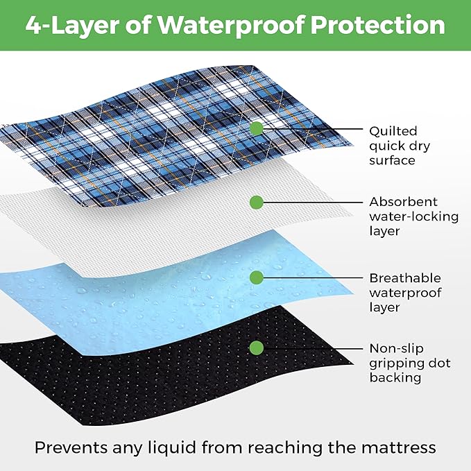 Bed Pads Washable Waterproof, Incontinence Bed Pads for Women and Men, Reusable Mattress Protector Underpads, Non-Slip, 36" x 34", Blue Plaid, 2 Pack